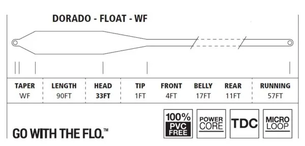 DORADO Flote SUPER DRI - Imagen 3